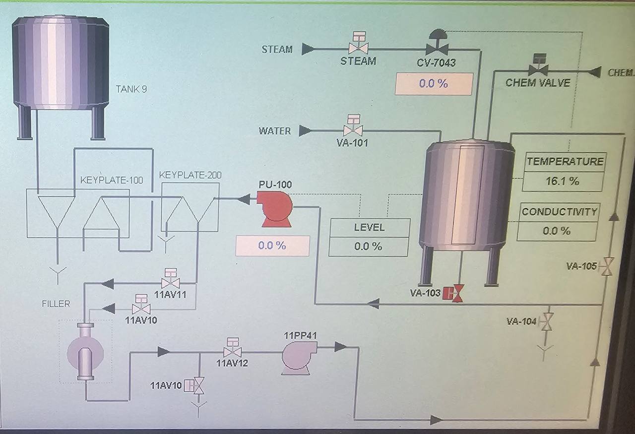 The CIP overview screen running on the plant HMI