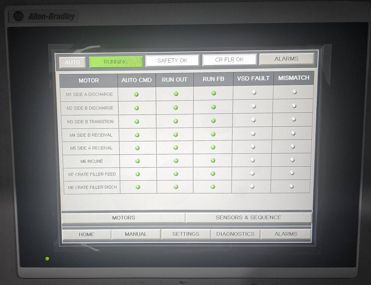 Operator touchscreen showing motor run status for all eight conveyors