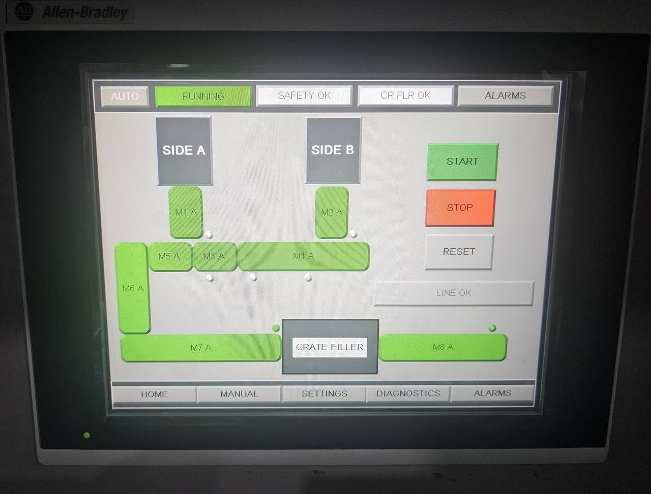 Operator touchscreen showing the conveyor line running in auto